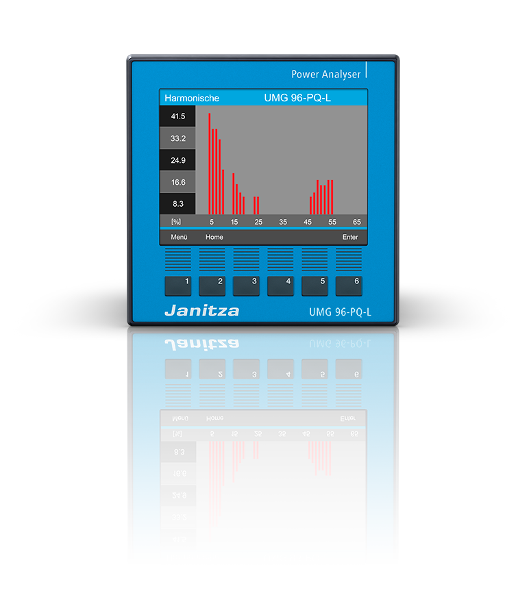 UMG 96-PQ-L IT, 90-277V (Klasse S)