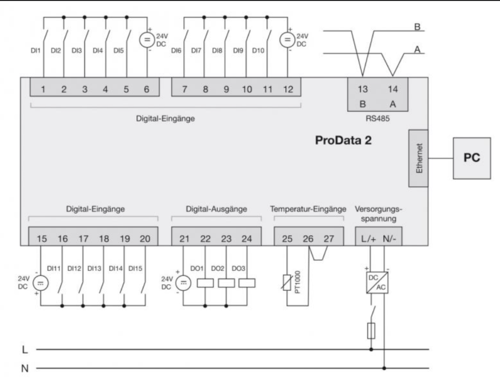 TZ_ProData-2-Datenlogger-Typische-Anschlussvarianten