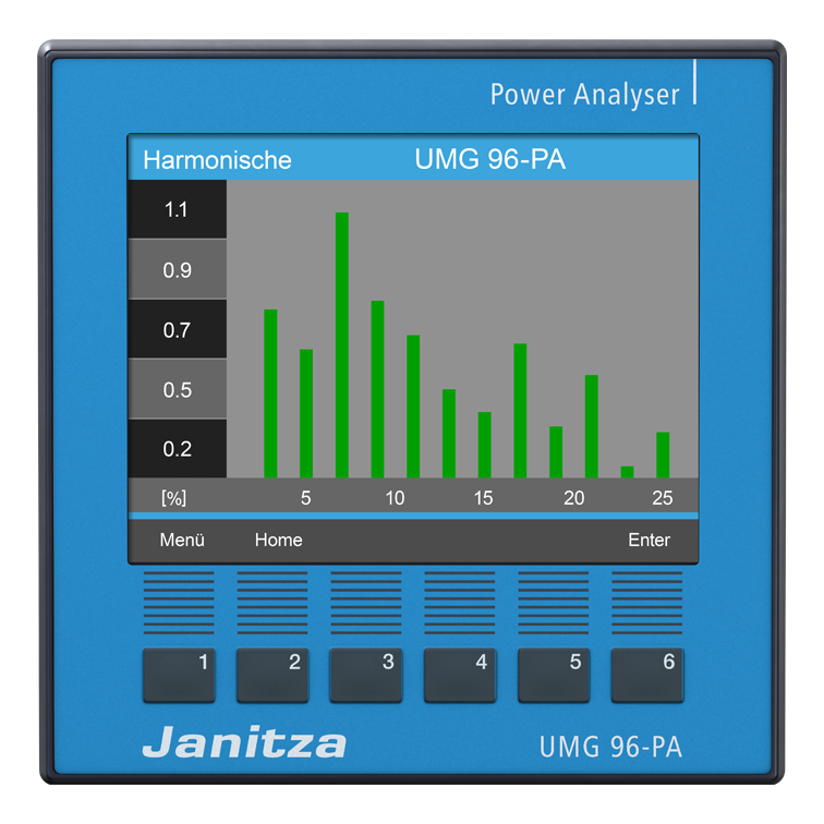 UMG 96-PA, 24-90V