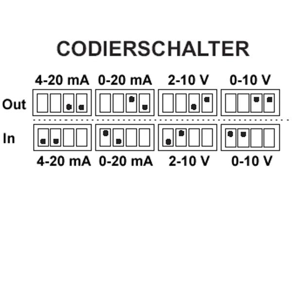 TZ_BTR-STR-Codierschalter