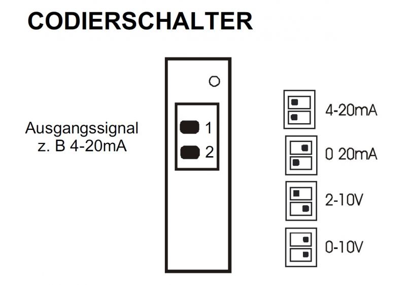 BUM-Codierschalter