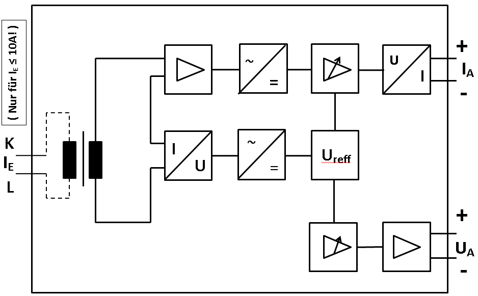SWMU 31.51 - Stromwandler mit integr. Messumformer